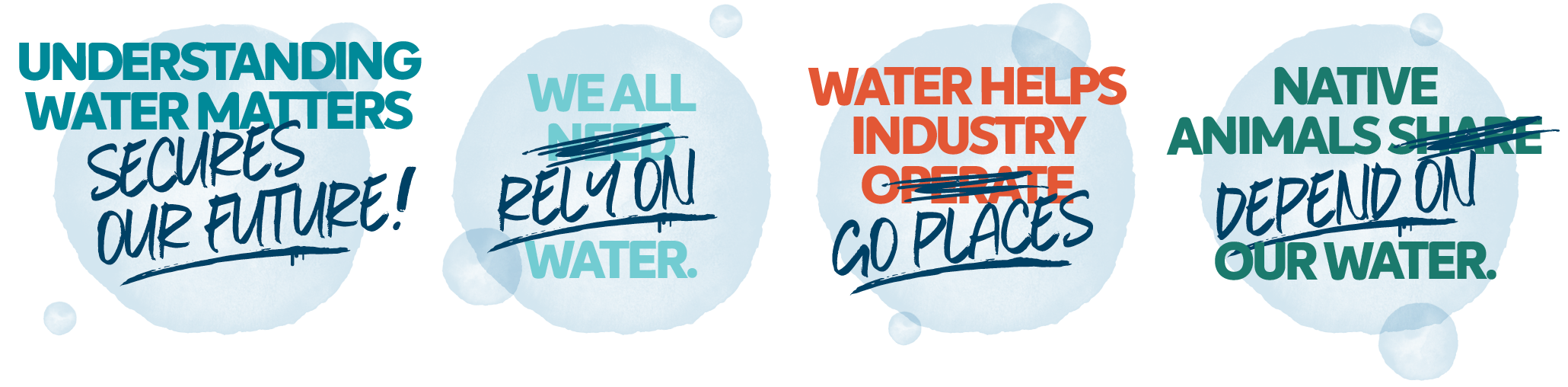 Understanding Water Matters Secures our Water future